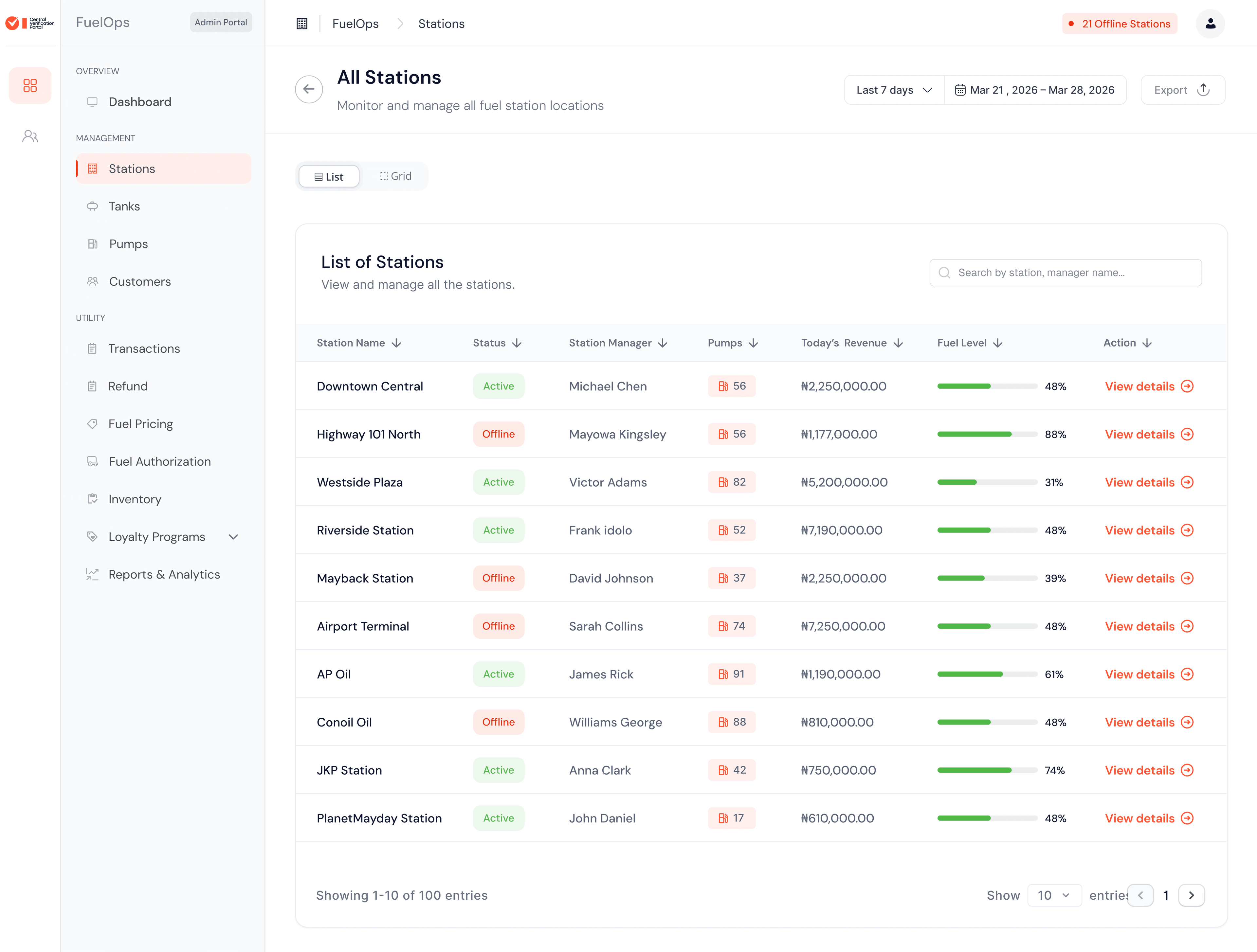StationMag centralized management, all station, monitoring, analytics and role-based operations interface